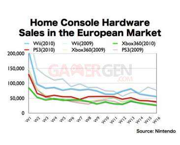 ps3-360-wii-four-month-2010
