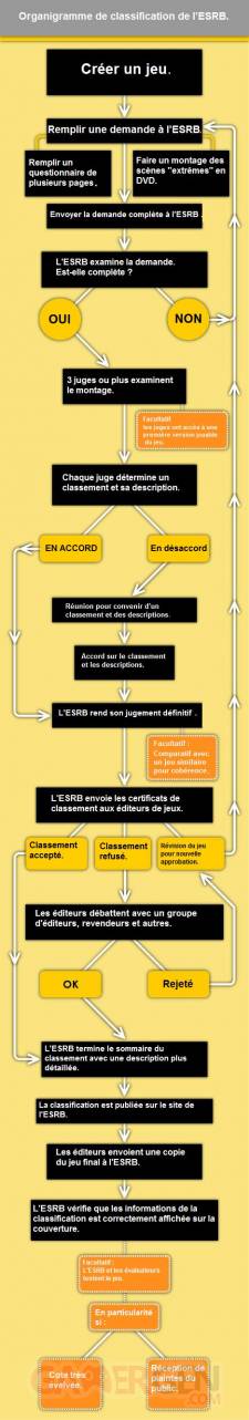 processus-classification-esrb-image-02022011