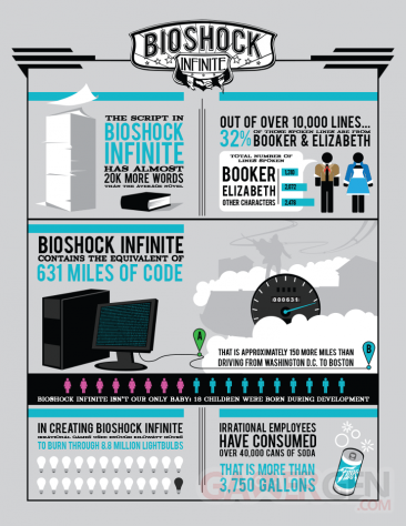 BioShock Infinite fun facts