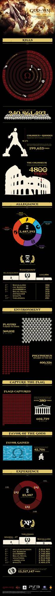 God of War Ascension infographie