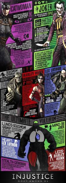 Injustice infographie 2