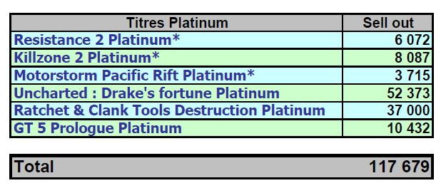 platinum 010